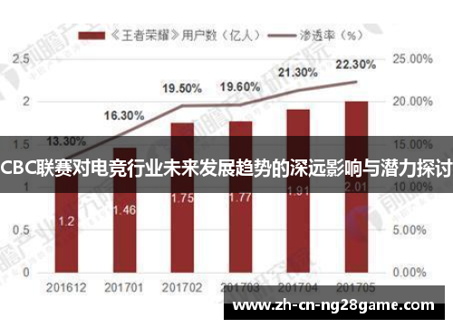 CBC联赛对电竞行业未来发展趋势的深远影响与潜力探讨
