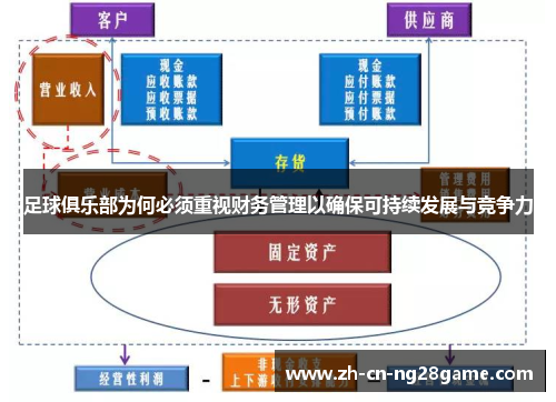 足球俱乐部为何必须重视财务管理以确保可持续发展与竞争力