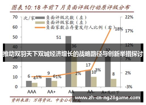 推动双羽天下双城经济增长的战略路径与创新举措探讨