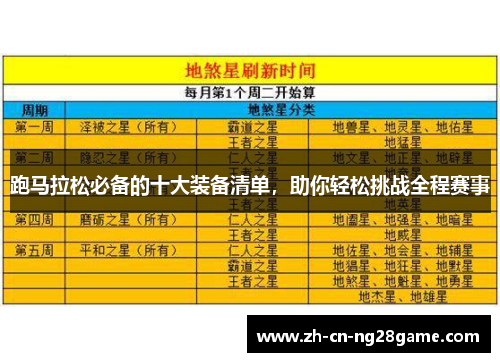 跑马拉松必备的十大装备清单，助你轻松挑战全程赛事