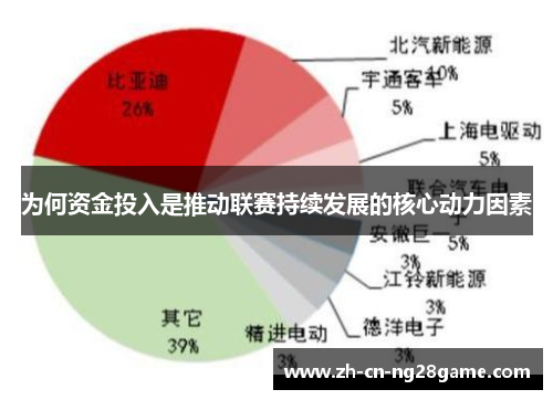 为何资金投入是推动联赛持续发展的核心动力因素