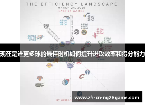现在是进更多球的最佳时机如何提升进攻效率和得分能力