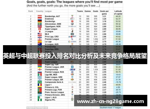 英超与中超联赛投入排名对比分析及未来竞争格局展望