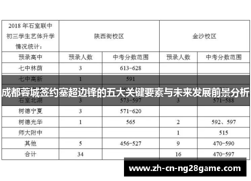 成都蓉城签约塞超边锋的五大关键要素与未来发展前景分析