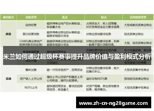 米兰如何通过超级杯赛事提升品牌价值与盈利模式分析