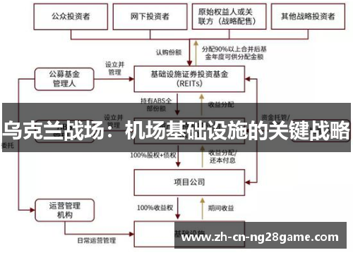 乌克兰战场：机场基础设施的关键战略
