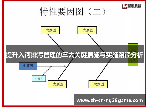 提升入河排污管理的三大关键措施与实施路径分析