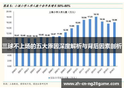三球不上场的五大原因深度解析与背后因素剖析