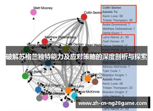 破解苏格兰独特能力及应对策略的深度剖析与探索