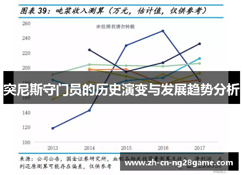 突尼斯守门员的历史演变与发展趋势分析